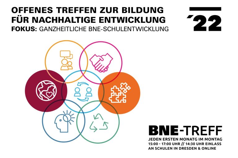 Header BNE-Treff 2022 ohne Logo